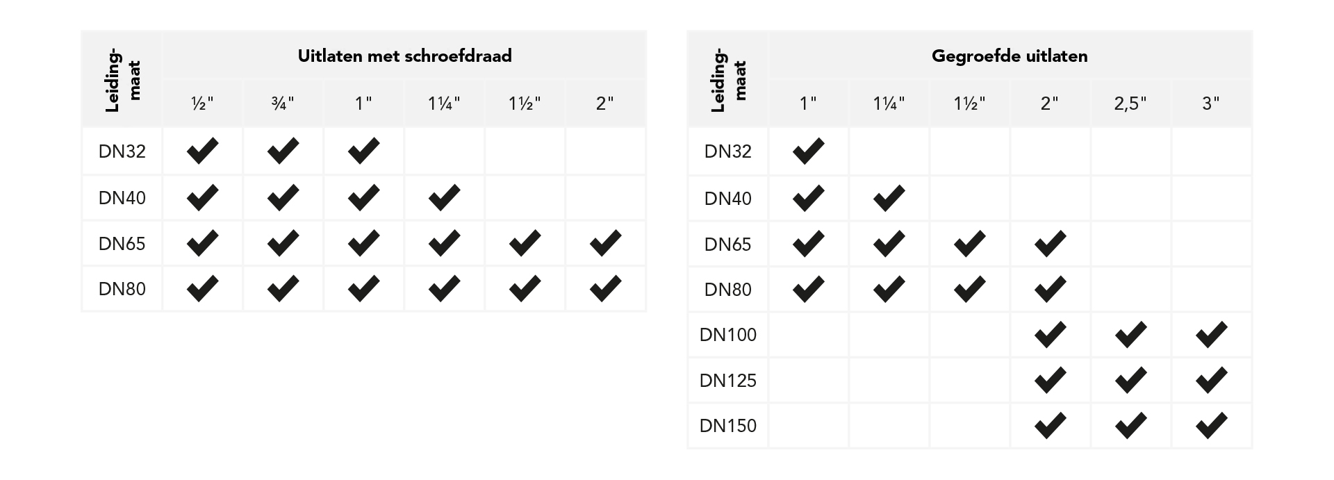 Outlet combinations